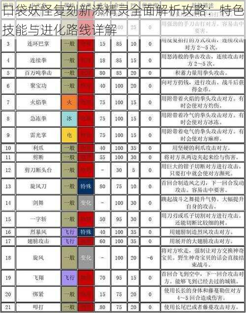 口袋妖怪复刻新添精灵全面解析攻略:特色技能与进化路线详解
