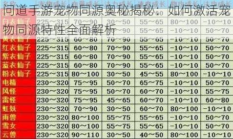 问道手游宠物同源奥秘揭秘:如何激活宠物同源特性全面解析