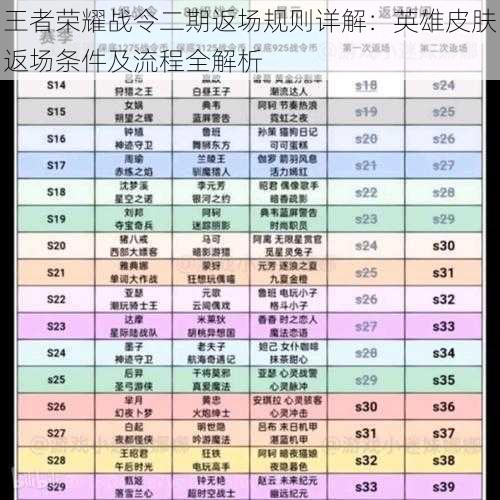 王者荣耀战令二期返场规则详解:英雄皮肤返场条件及流程全解析