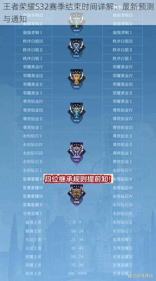 王者荣耀S32赛季结束时间详解:最新预测与通知
