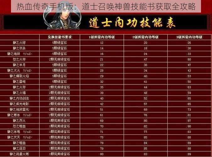 热血传奇手机版:道士召唤神兽技能书获取全攻略