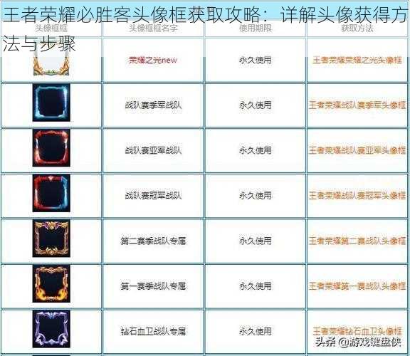 王者荣耀必胜客头像框获取攻略:详解头像获得方法与步骤