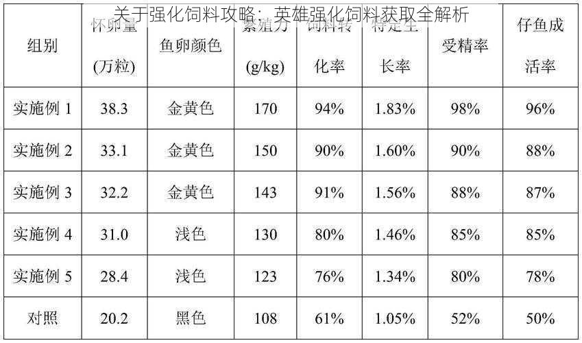 关于强化饲料攻略:英雄强化饲料获取全解析