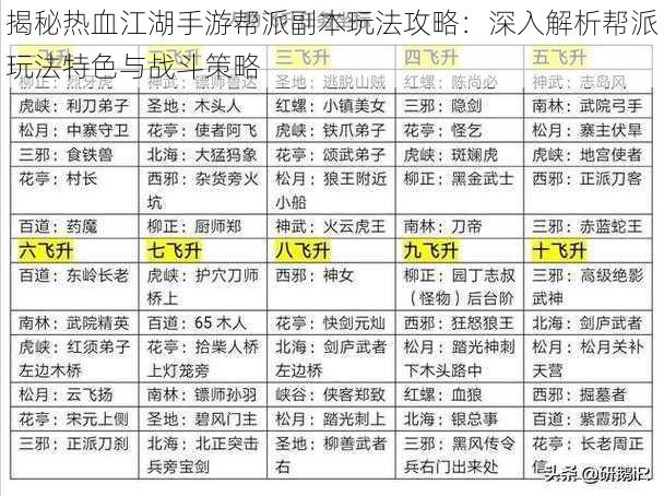 揭秘热血江湖手游帮派副本玩法攻略:深入解析帮派玩法特色与战斗策略