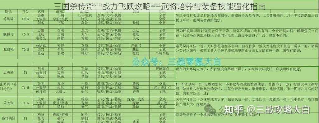 三国杀传奇:战力飞跃攻略——武将培养与装备技能强化指南