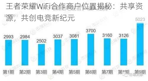 王者荣耀WiFi合作商户位置揭秘:共享资源,共创电竞新纪元
