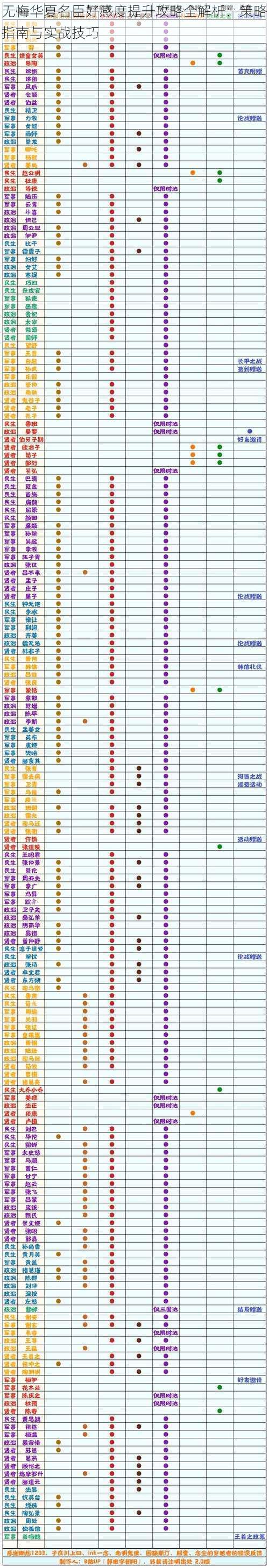 无悔华夏名臣好感度提升攻略全解析:策略指南与实战技巧