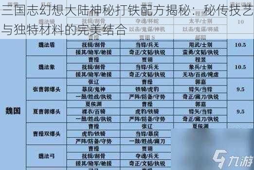 三国志幻想大陆神秘打铁配方揭秘:秘传技艺与独特材料的完美结合