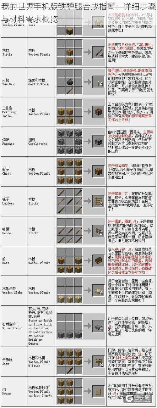我的世界手机版铁护腿合成指南:详细步骤与材料需求概览