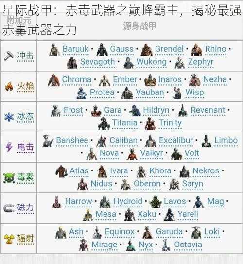 星际战甲:赤毒武器之巅峰霸主,揭秘最强赤毒武器之力