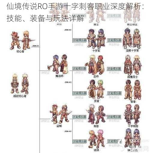 仙境传说RO手游十字刺客职业深度解析:技能、装备与玩法详解