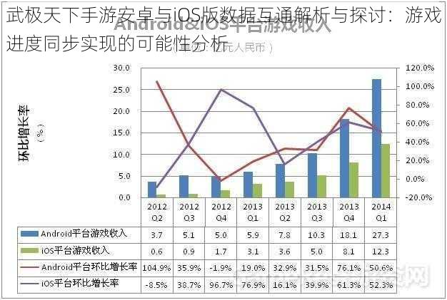武极天下手游安卓与iOS版数据互通解析与探讨:游戏进度同步实现的可能性分析