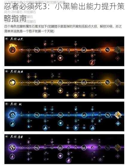 忍者必须死3:小黑输出能力提升策略指南
