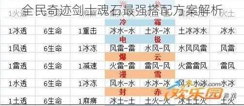 全民奇迹剑士魂石最强搭配方案解析