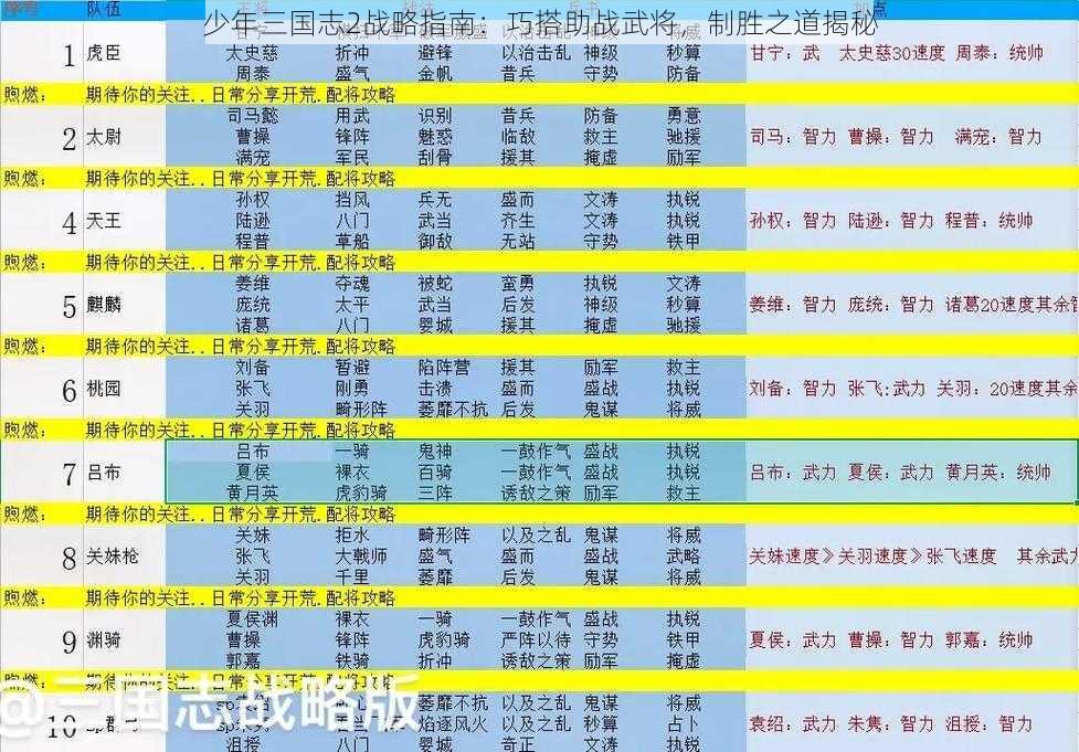 少年三国志2战略指南:巧搭助战武将,制胜之道揭秘