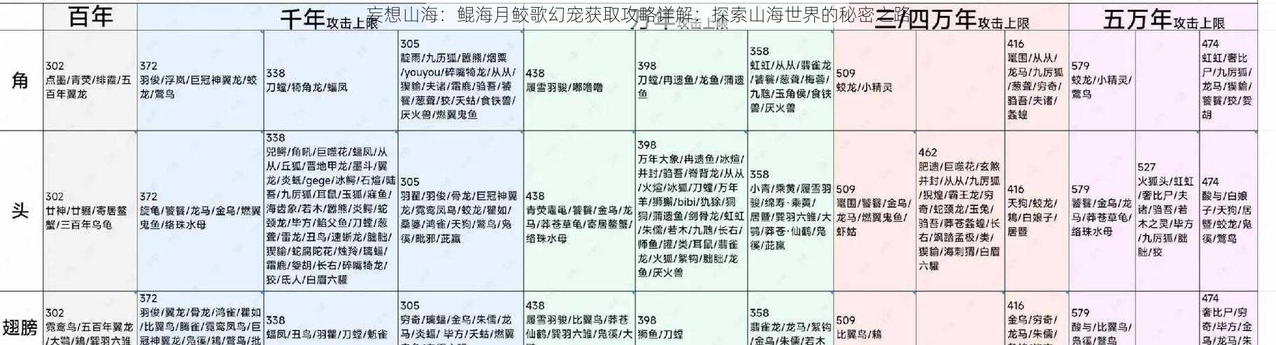 妄想山海:鲲海月鲛歌幻宠获取攻略详解:探索山海世界的秘密之路