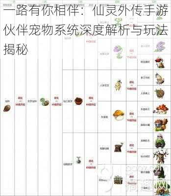 一路有你相伴:仙灵外传手游伙伴宠物系统深度解析与玩法揭秘