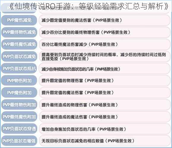 《仙境传说RO手游:等级经验需求汇总与解析》