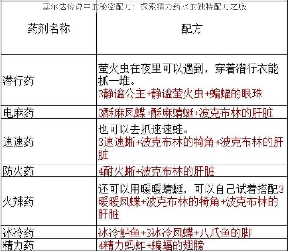 塞尔达传说中的秘密配方:探索精力药水的独特配方之旅