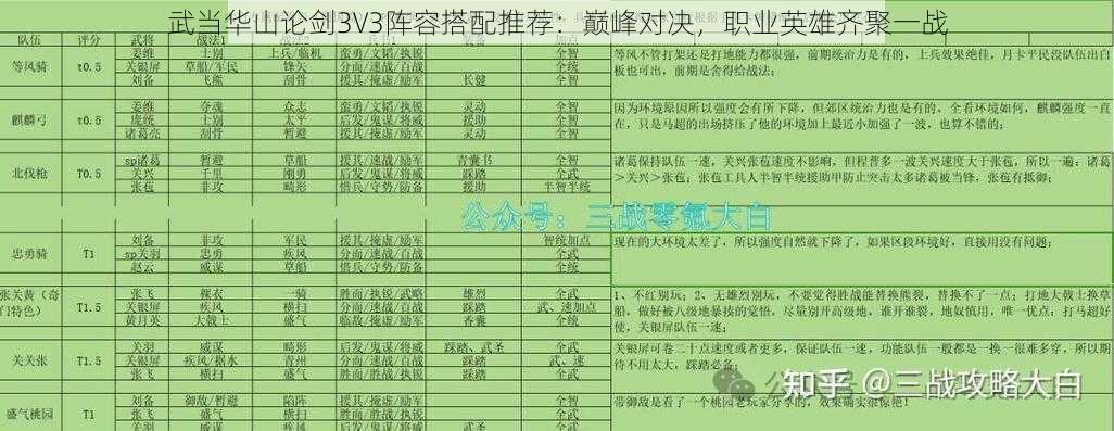 武当华山论剑3V3阵容搭配推荐:巅峰对决,职业英雄齐聚一战