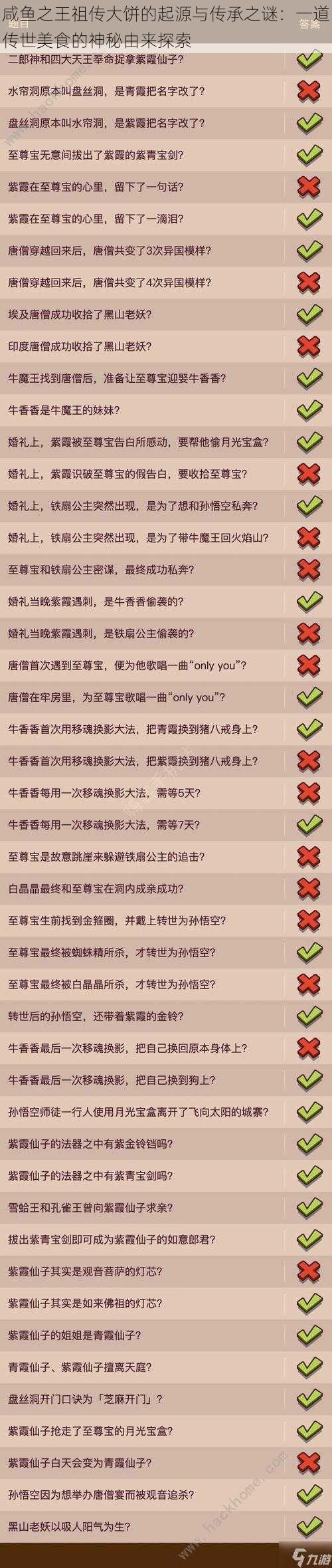 咸鱼之王祖传大饼的起源与传承之谜:一道传世美食的神秘由来探索