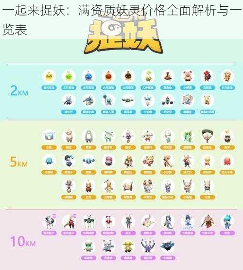 一起来捉妖:满资质妖灵价格全面解析与一览表