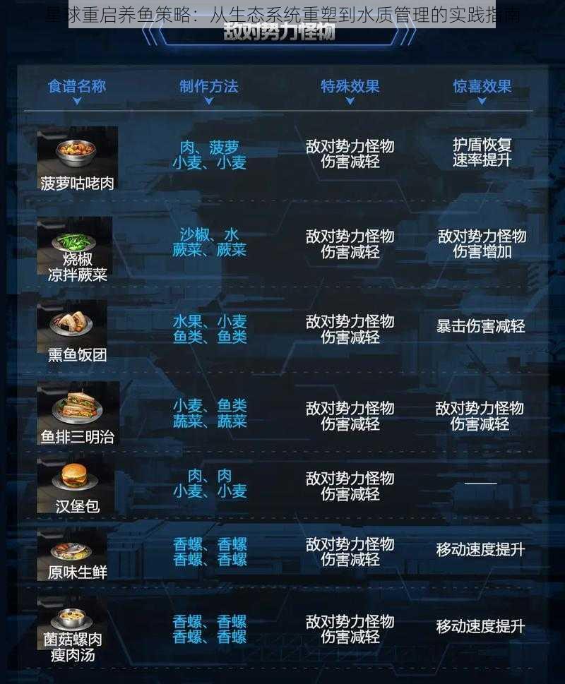 星球重启养鱼策略:从生态系统重塑到水质管理的实践指南