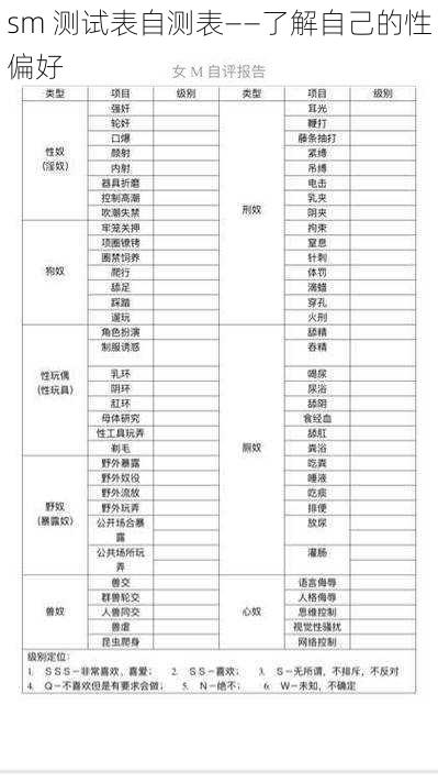 sm 测试表自测表——了解自己的性偏好