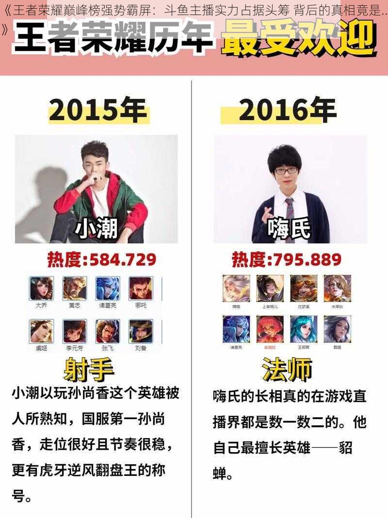 《王者荣耀巅峰榜强势霸屏:斗鱼主播实力占据头筹 背后的真相竟是...》