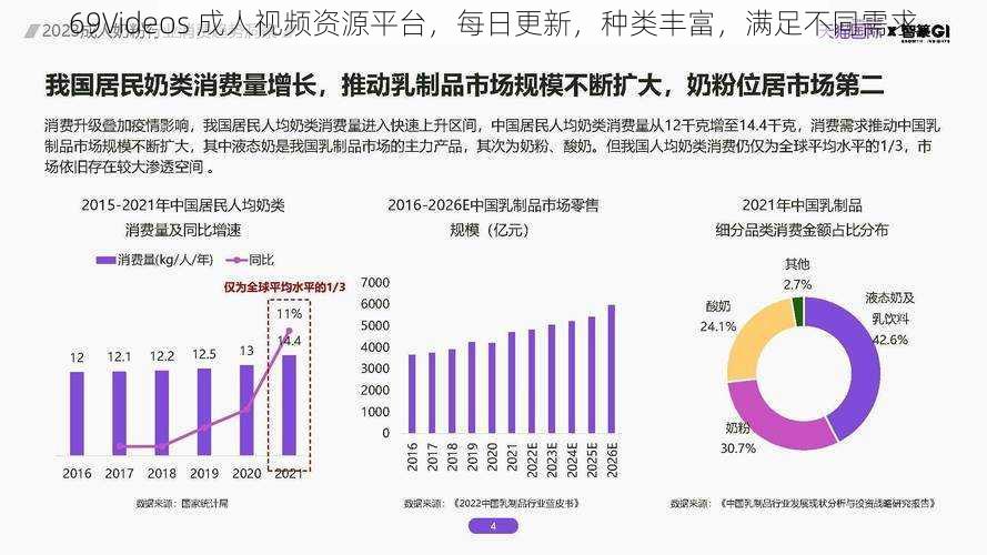 69Videos 成人视频资源平台,每日更新,种类丰富,满足不同需求