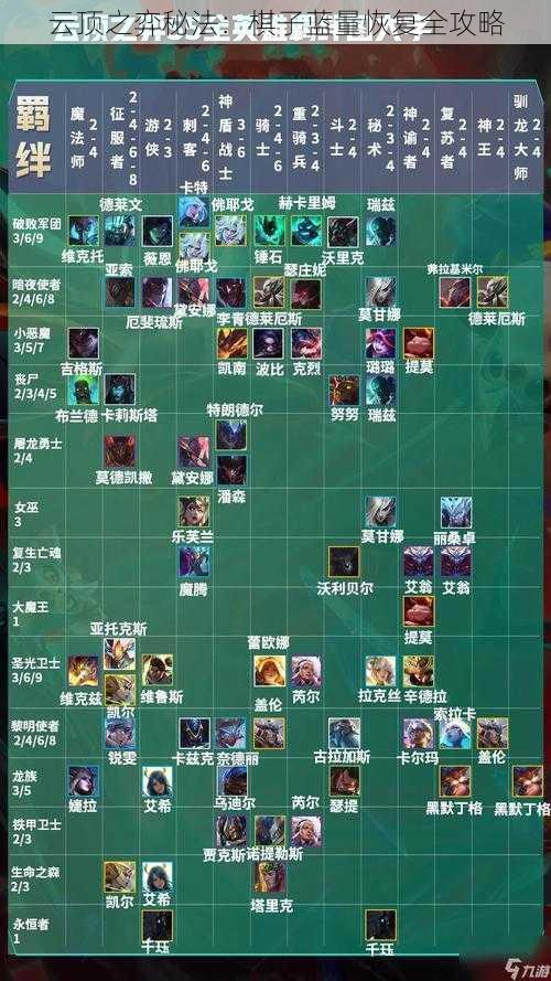 云顶之弈秘法:棋子蓝量恢复全攻略