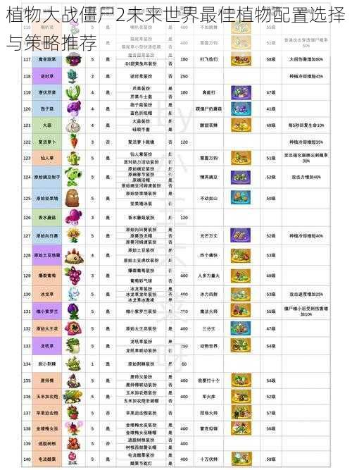 植物大战僵尸2未来世界最佳植物配置选择与策略推荐