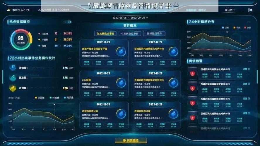一站式舆情监测分析服务平台