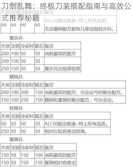 刀剑乱舞:终极刀装搭配指南与高效公式推荐秘籍