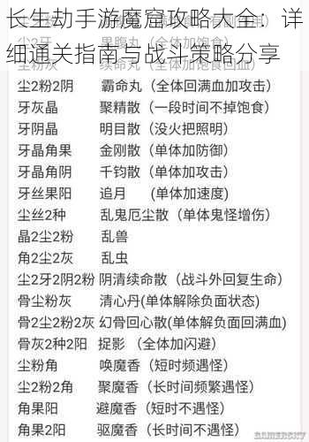 长生劫手游魔窟攻略大全:详细通关指南与战斗策略分享