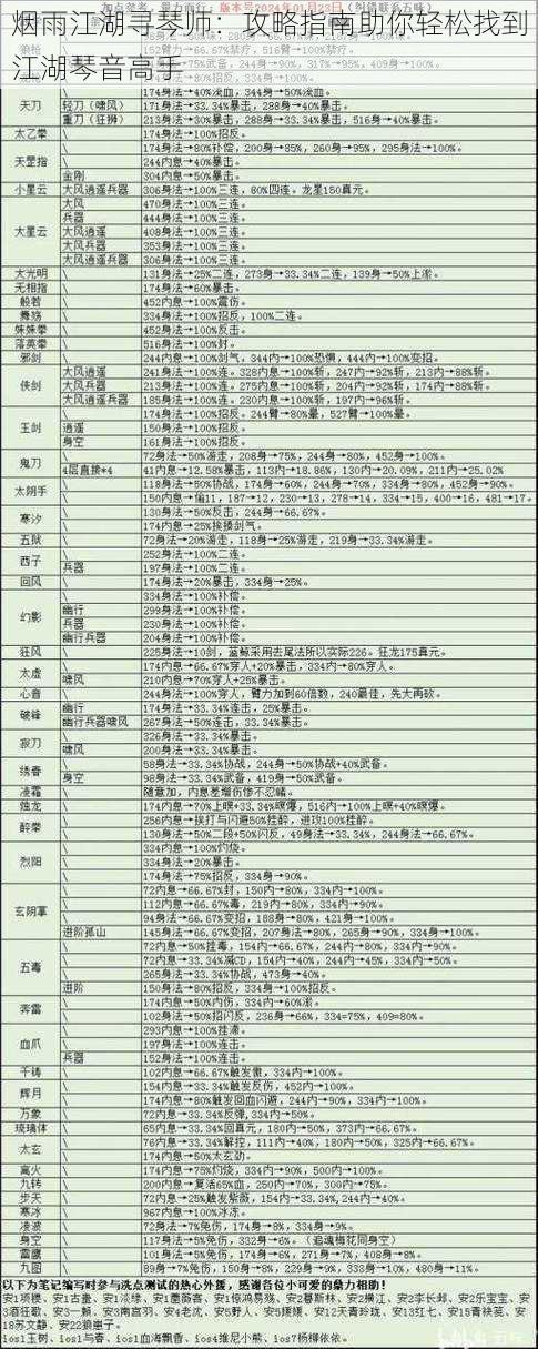 烟雨江湖寻琴师:攻略指南助你轻松找到江湖琴音高手