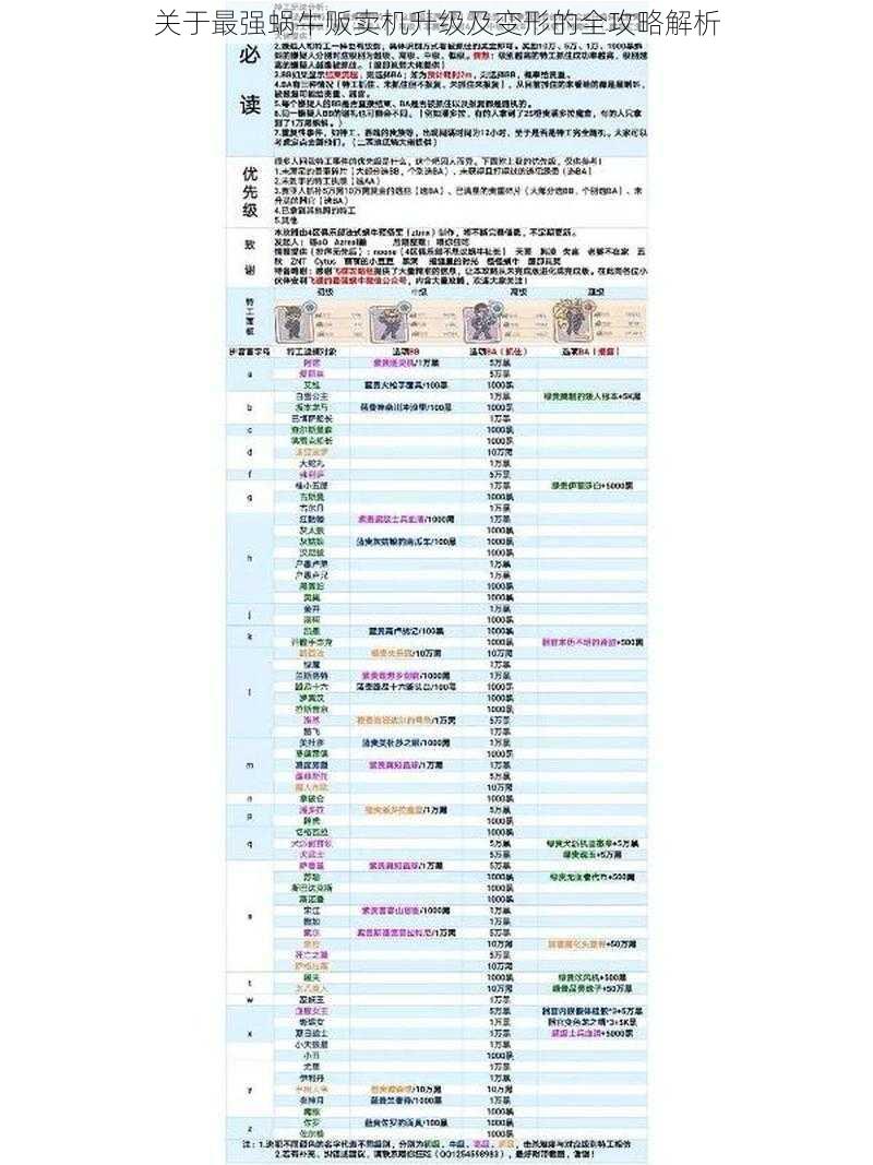 关于最强蜗牛贩卖机升级及变形的全攻略解析