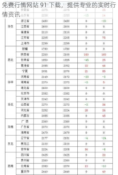 免费行情网站 91 下载,提供专业的实时行情资讯