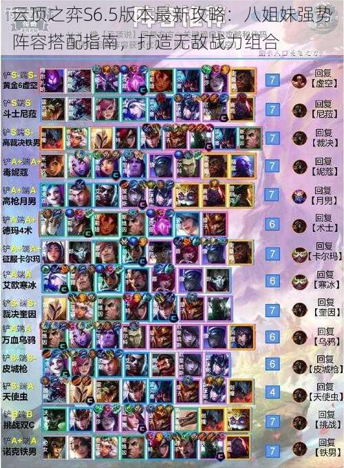 云顶之弈S6.5版本最新攻略:八姐妹强势阵容搭配指南,打造无敌战力组合