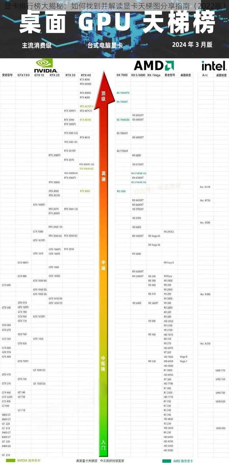 显卡排行榜大揭秘:如何找到并解读显卡天梯图分享指南(2022版)