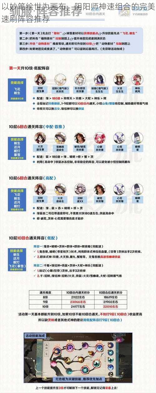 以妙笔绘世为画布,阴阳师神速组合的完美速刷阵容推荐