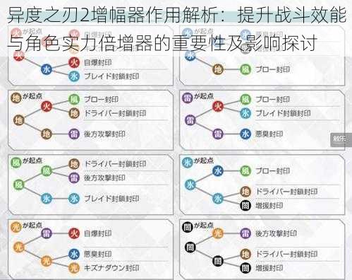 异度之刃2增幅器作用解析:提升战斗效能与角色实力倍增器的重要性及影响探讨