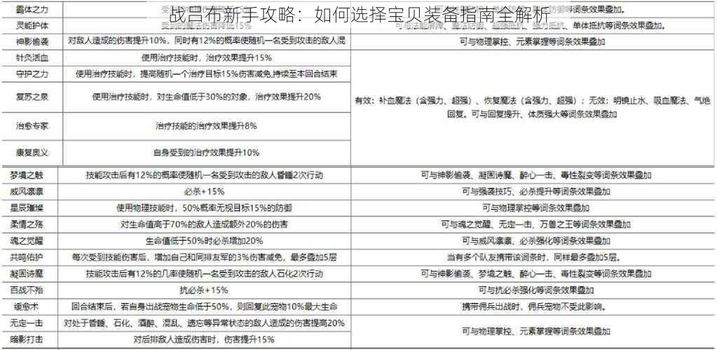 战吕布新手攻略:如何选择宝贝装备指南全解析