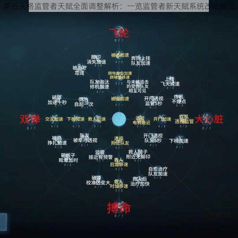 第五人格监管者天赋全面调整解析:一览监管者新天赋系统改动概览