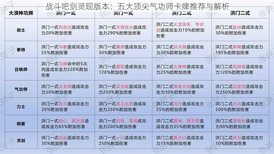 战斗吧剑灵现版本:五大顶尖气功师卡牌推荐与解析