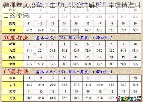 弹弹堂30度角射击力度表公式解析:掌握精准射击的秘诀