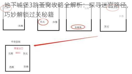 地下城堡3跳蚤窝攻略全解析:探寻迷宫路径,巧妙解锁过关秘籍