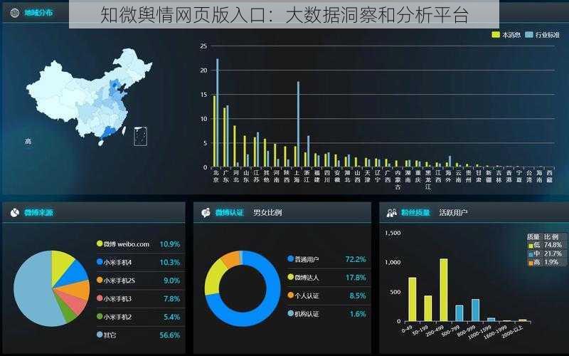 知微舆情网页版入口:大数据洞察和分析平台