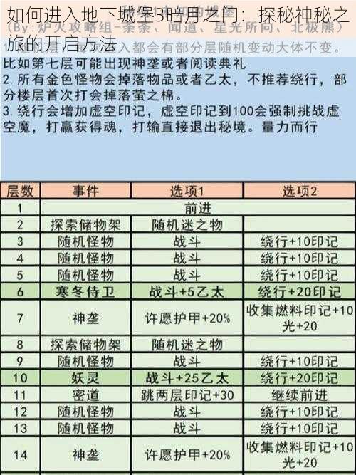 如何进入地下城堡3暗月之门:探秘神秘之旅的开启方法