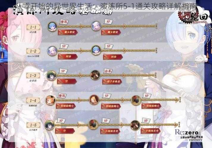 从零开始的异世界生活:演练所5-1通关攻略详解指南